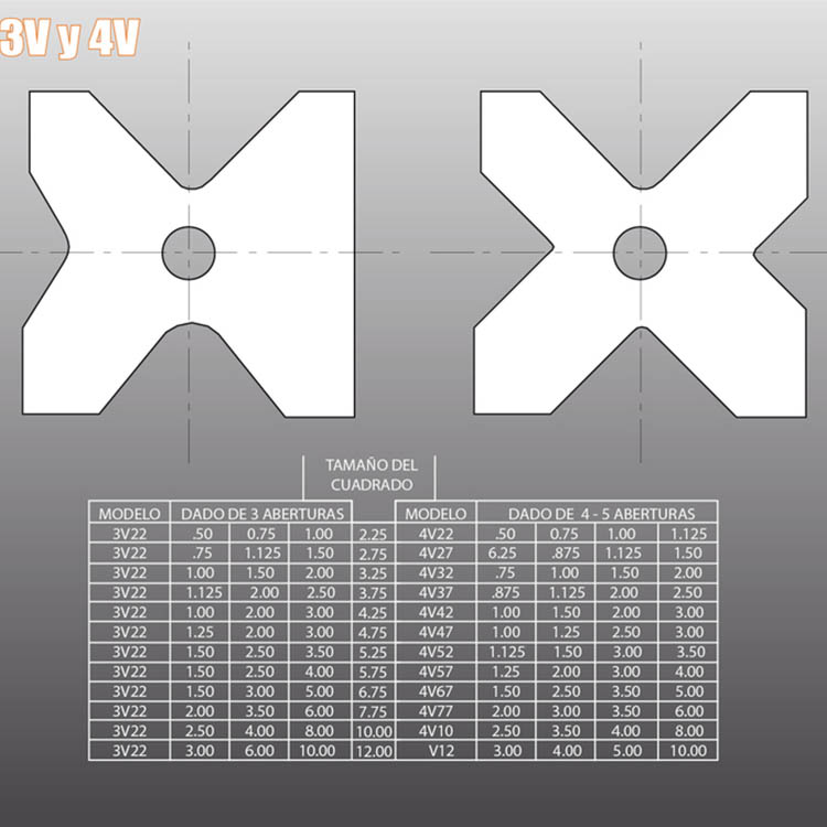 Dado 3 y 4 aberturas