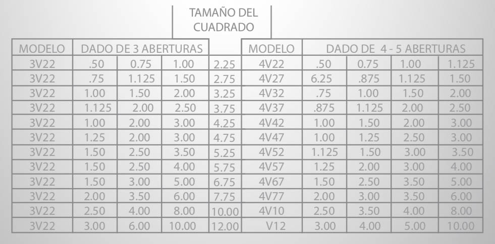 Dado 3 y 4 aberturas